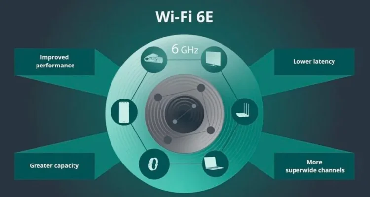 Teknologi WiFi 6E