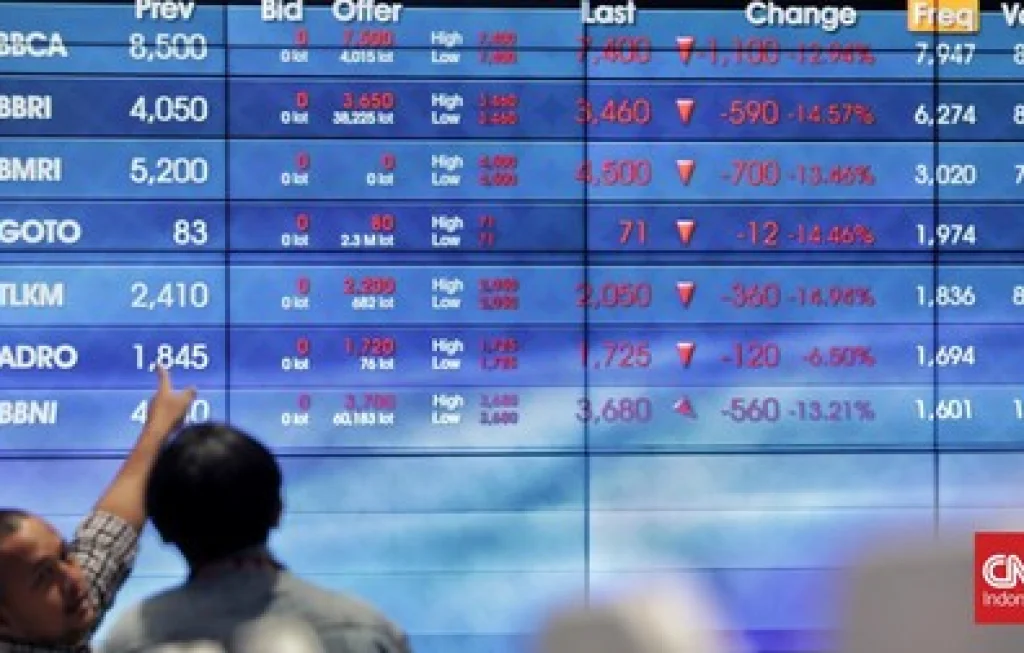 IHSG Anjlok Jelang Paskah IHSG Anjlok Jelang Paskah