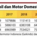 penjualan mobil motor