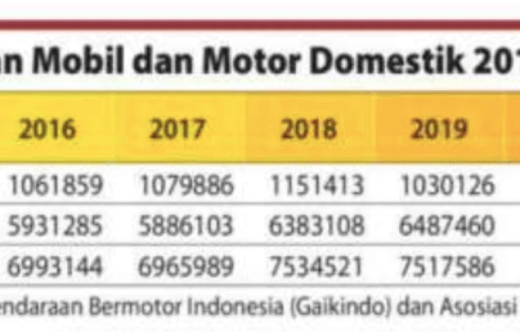 penjualan mobil motor penjualan mobil motor